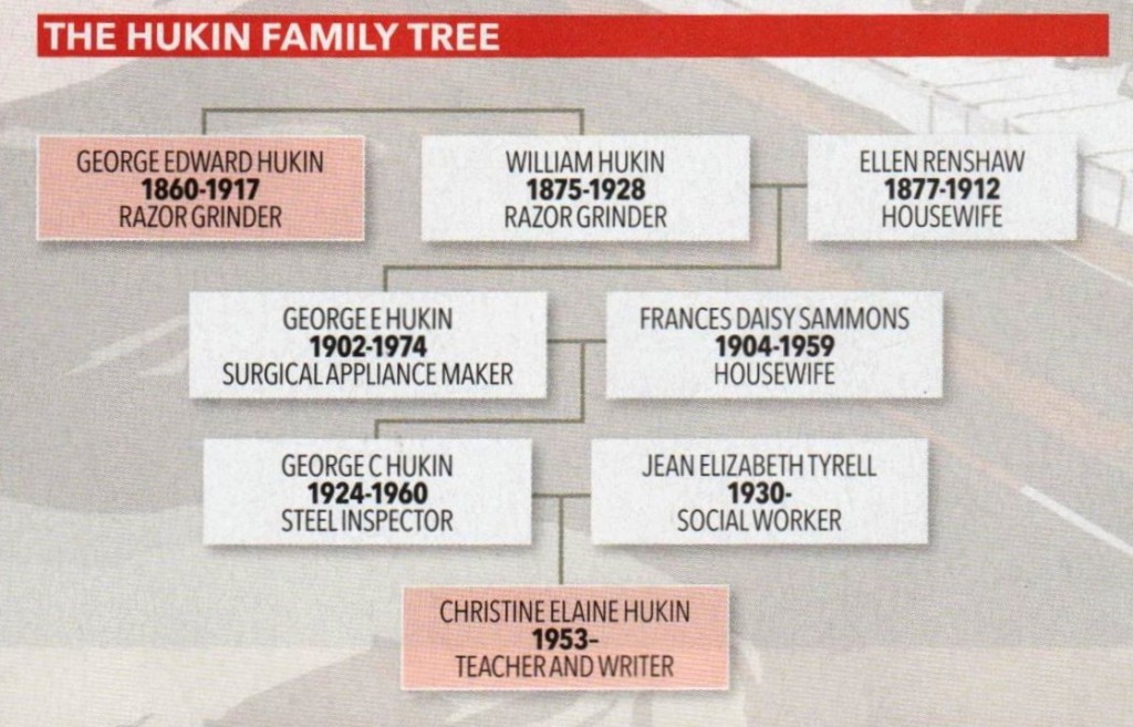 Hukin family tree